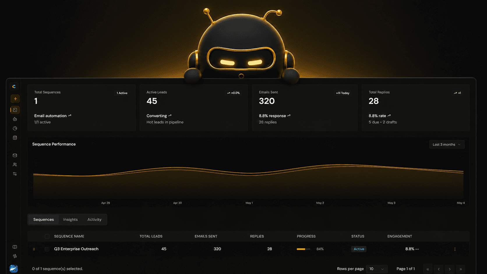 Cognlay dashboard showing sequence performance and active leads Cognlay dashboard showing sequence performance and active leads